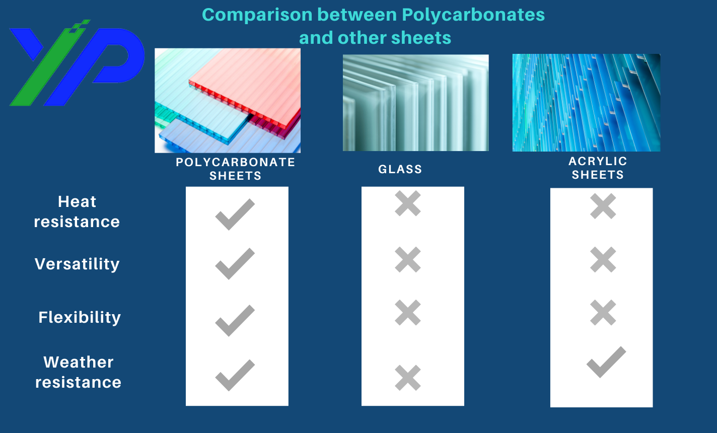 difference-between-glass-and-other-sheets-vs-polycarbonate-sheets